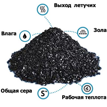 Показатели