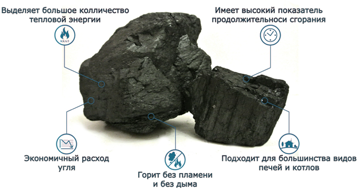 СС